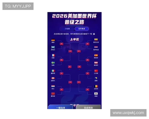 2026世界杯完整版晋级席位解析