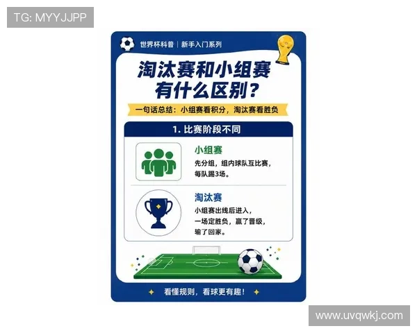 2026世界杯48队赛制如何运作