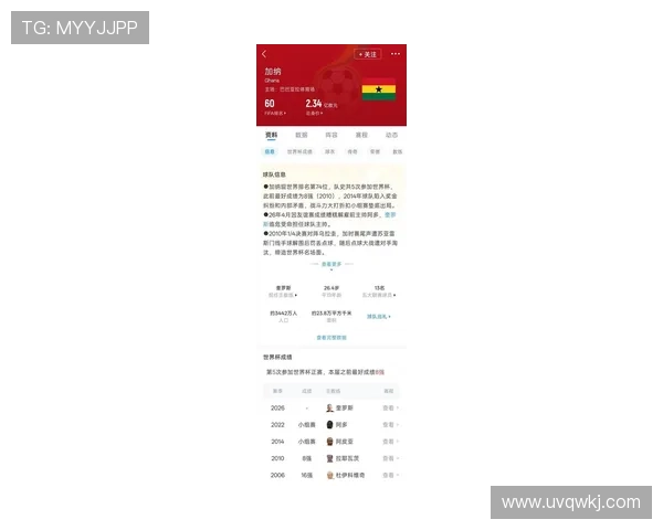 2026世界杯L组第三名：加纳4分晋级淘汰赛