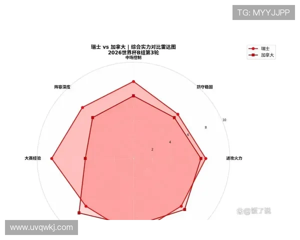 加拿大1-2瑞士：世界杯B组末轮战报