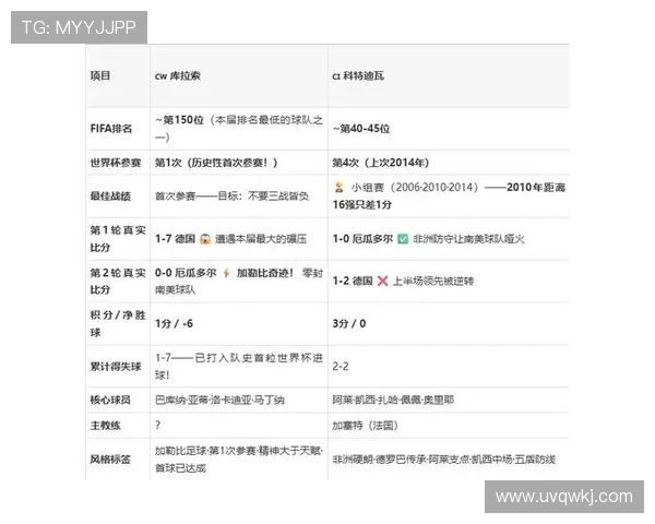 科特迪瓦世界杯E组数据:三场比赛打入4球 科特迪瓦世界杯E组数据:三场比赛打入4球