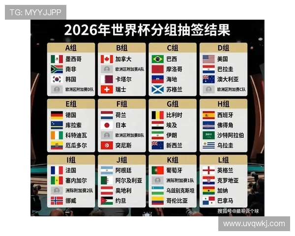 2026世界杯淘汰赛首轮观察:点球大战和冷门成为关键词 2026世界杯淘汰赛首轮观察:点球大战和冷门成为关键词
